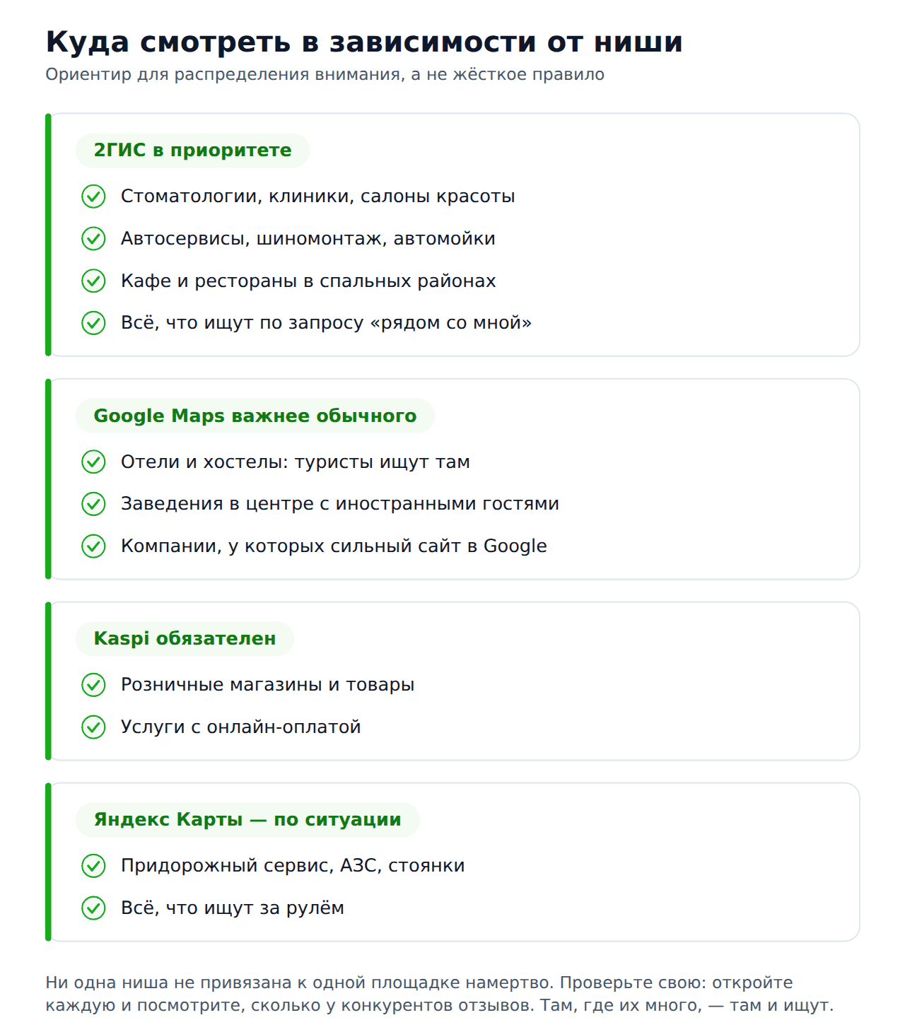 2гис vs конкуренты в Казахстане — какие площадки важнее для разных ниш