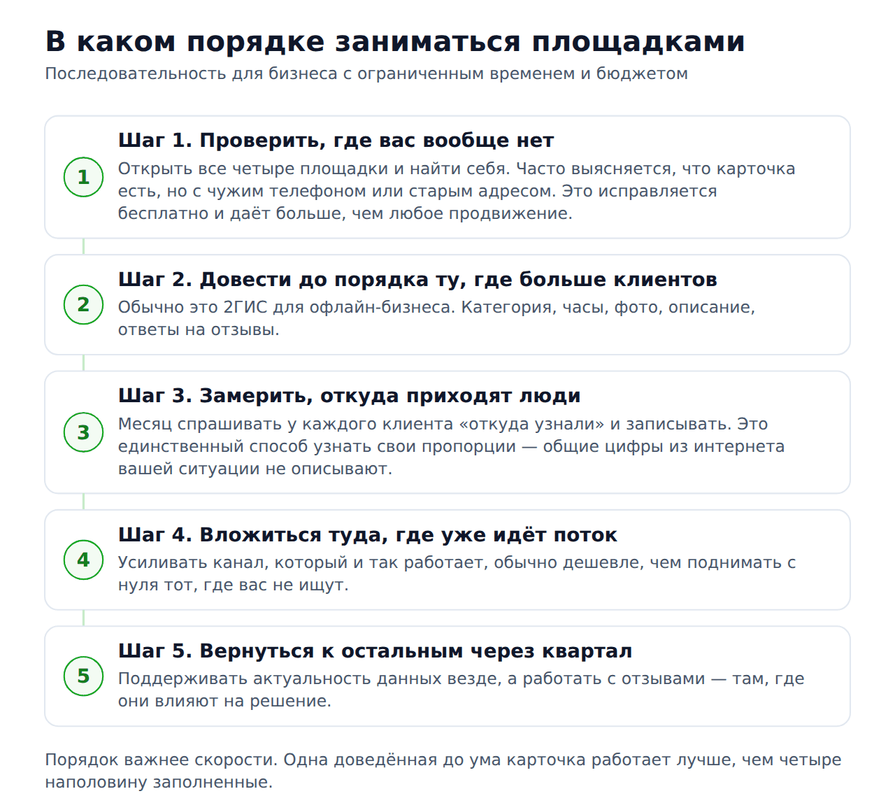 2гис vs конкуренты в Казахстане — порядок работы с площадками