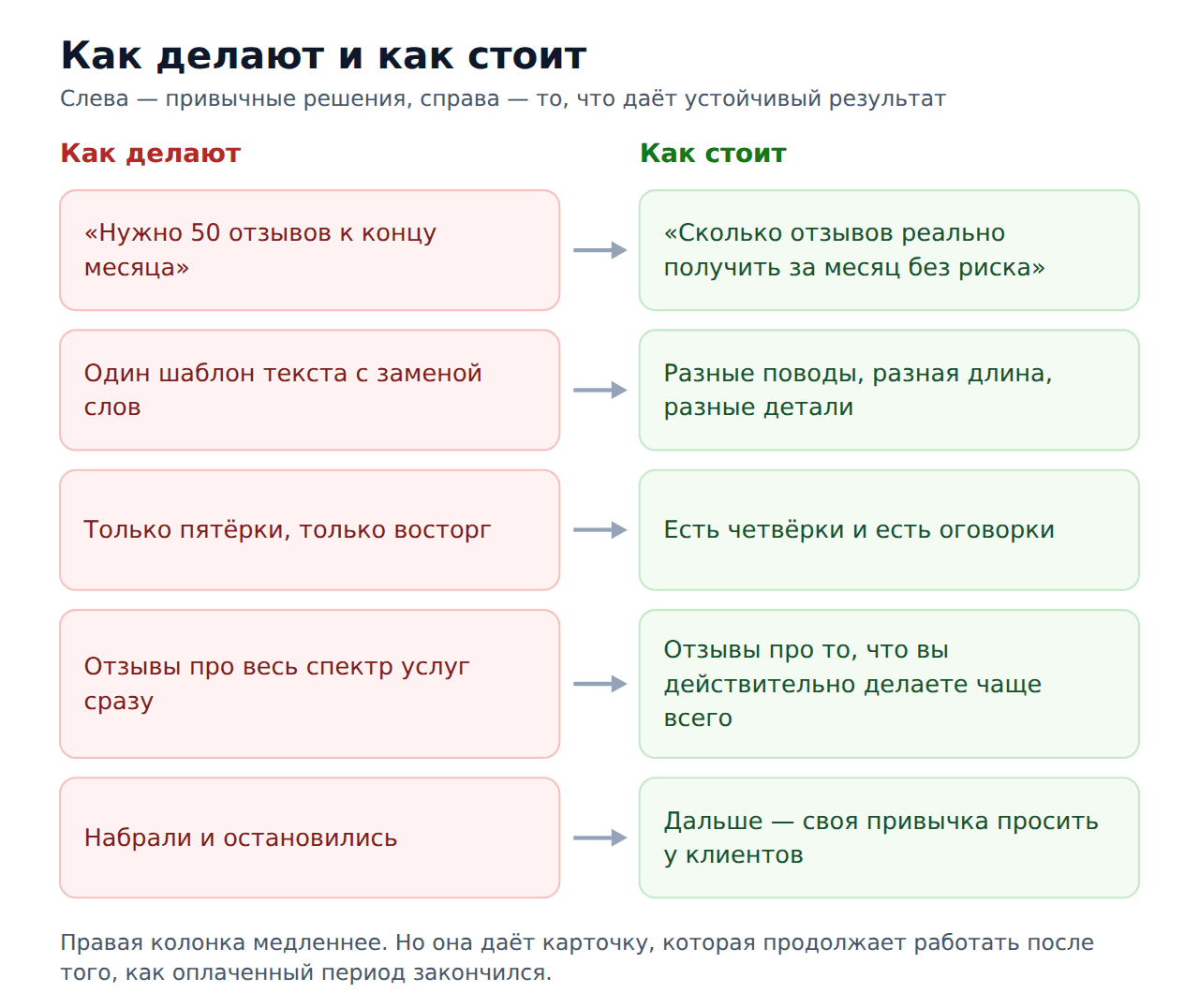 5 ошибок при накрутке отзывов — как стоит делать