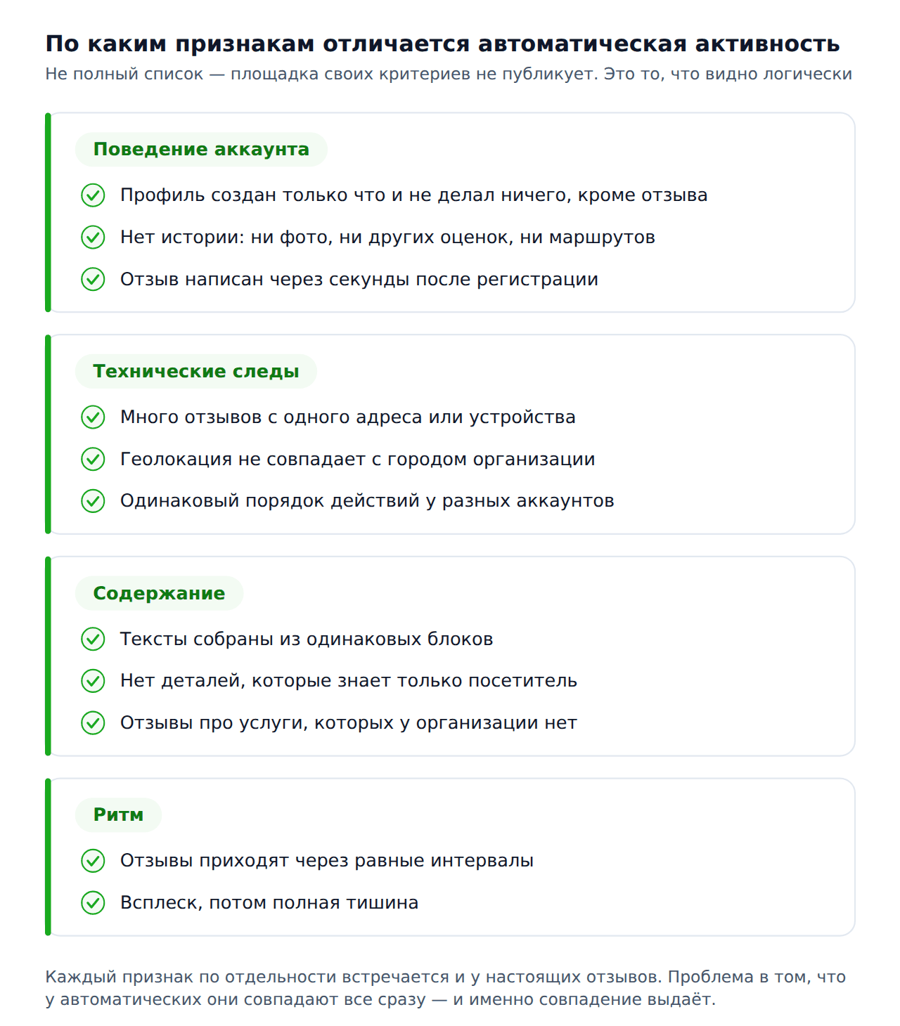 Автоматическая накрутка 2гис — признаки автоматической активности