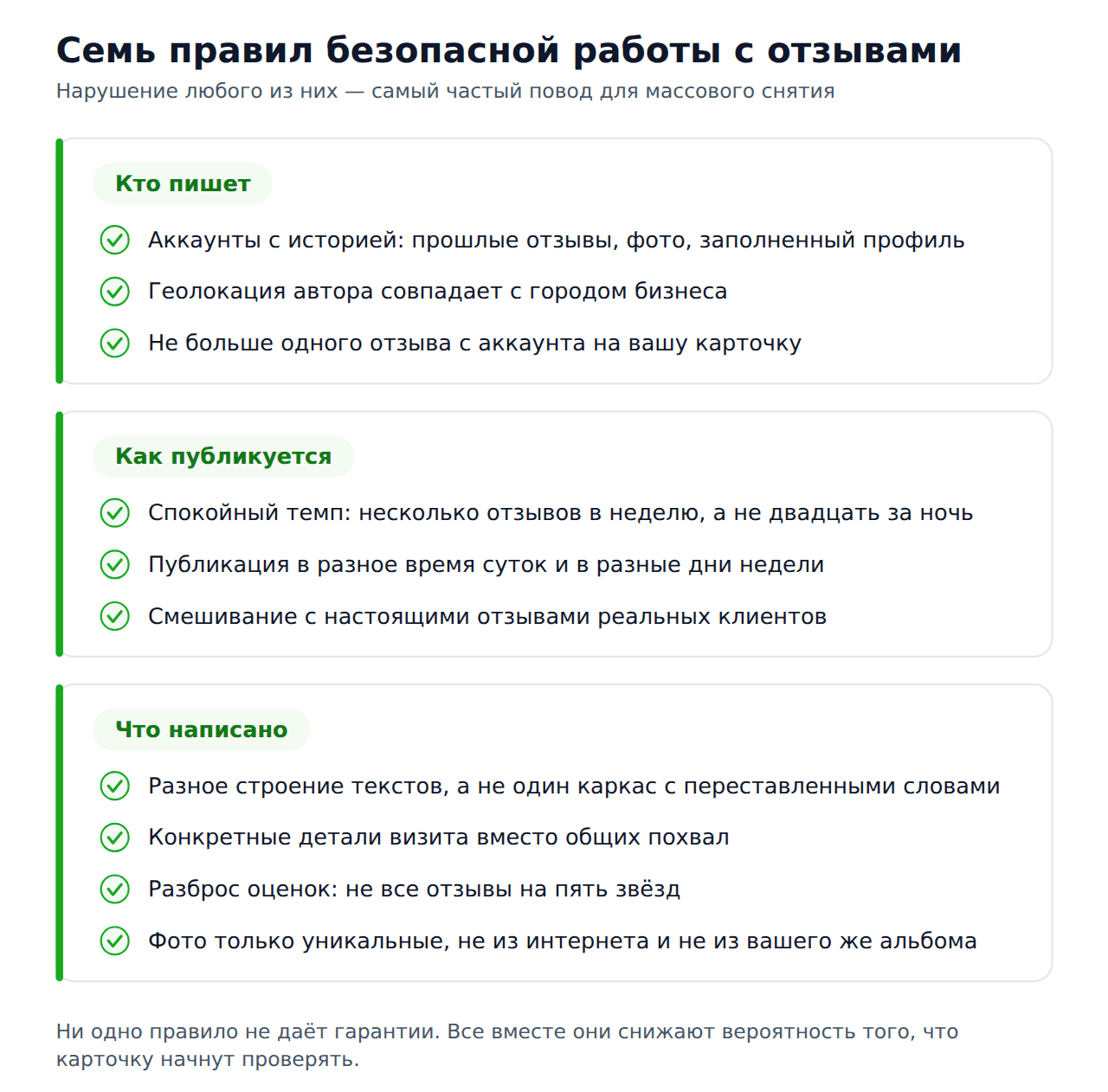 Семь правил безопасной накрутки отзывов на 2ГИС: аккаунты, темп, тексты