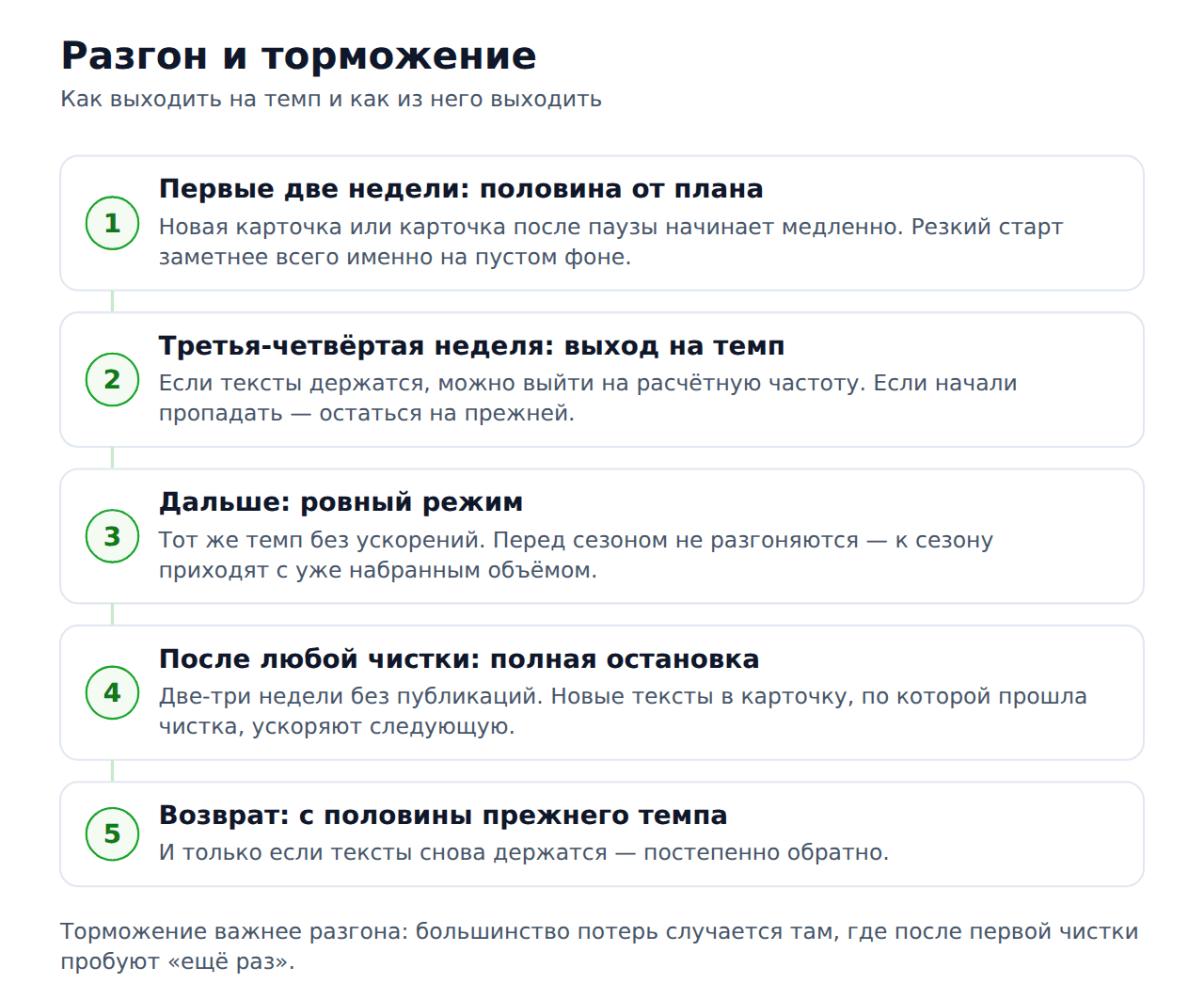 Как выходить на темп публикации отзывов 2ГИС и как останавливаться