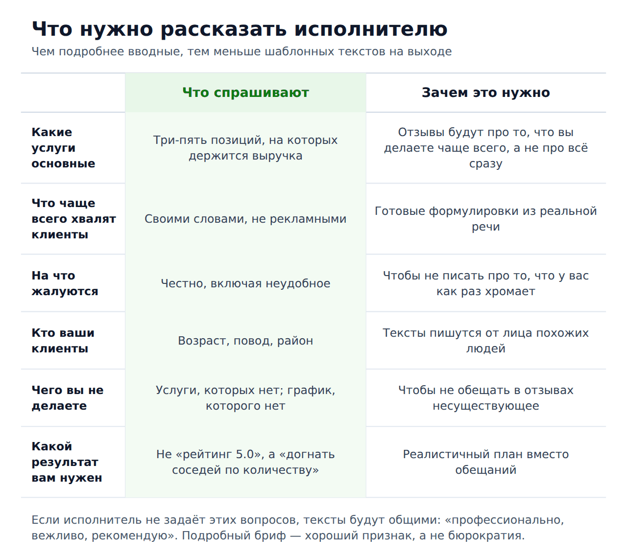 Что нужно для накрутки отзывов 2гис — что рассказать исполнителю