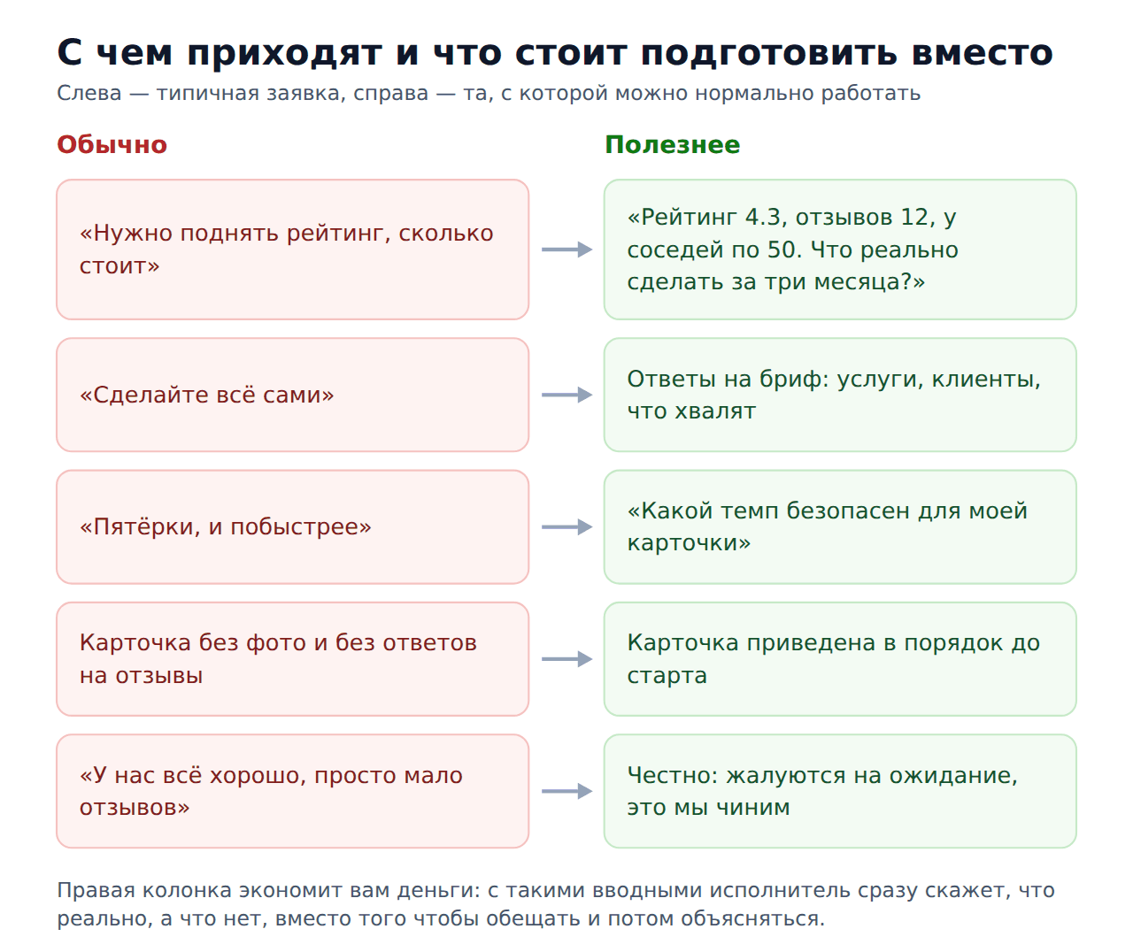 Что нужно для накрутки отзывов 2гис — с чем приходят и что подготовить