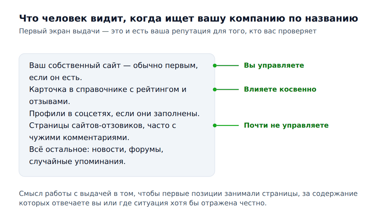 Что такое SERM — из чего состоит выдача по названию компании