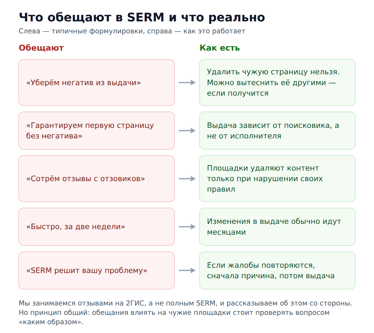 Что такое SERM — обещания и реальность