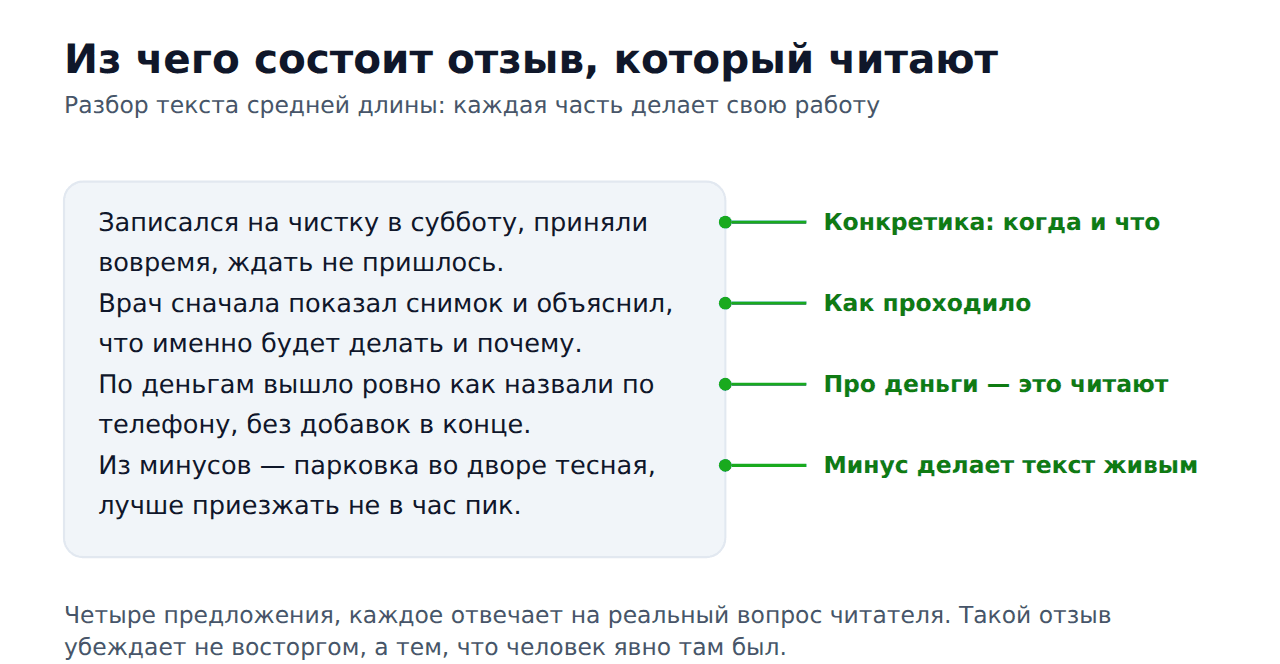 Оптимальная длина отзыва на 2гис — разбор структуры отзыва