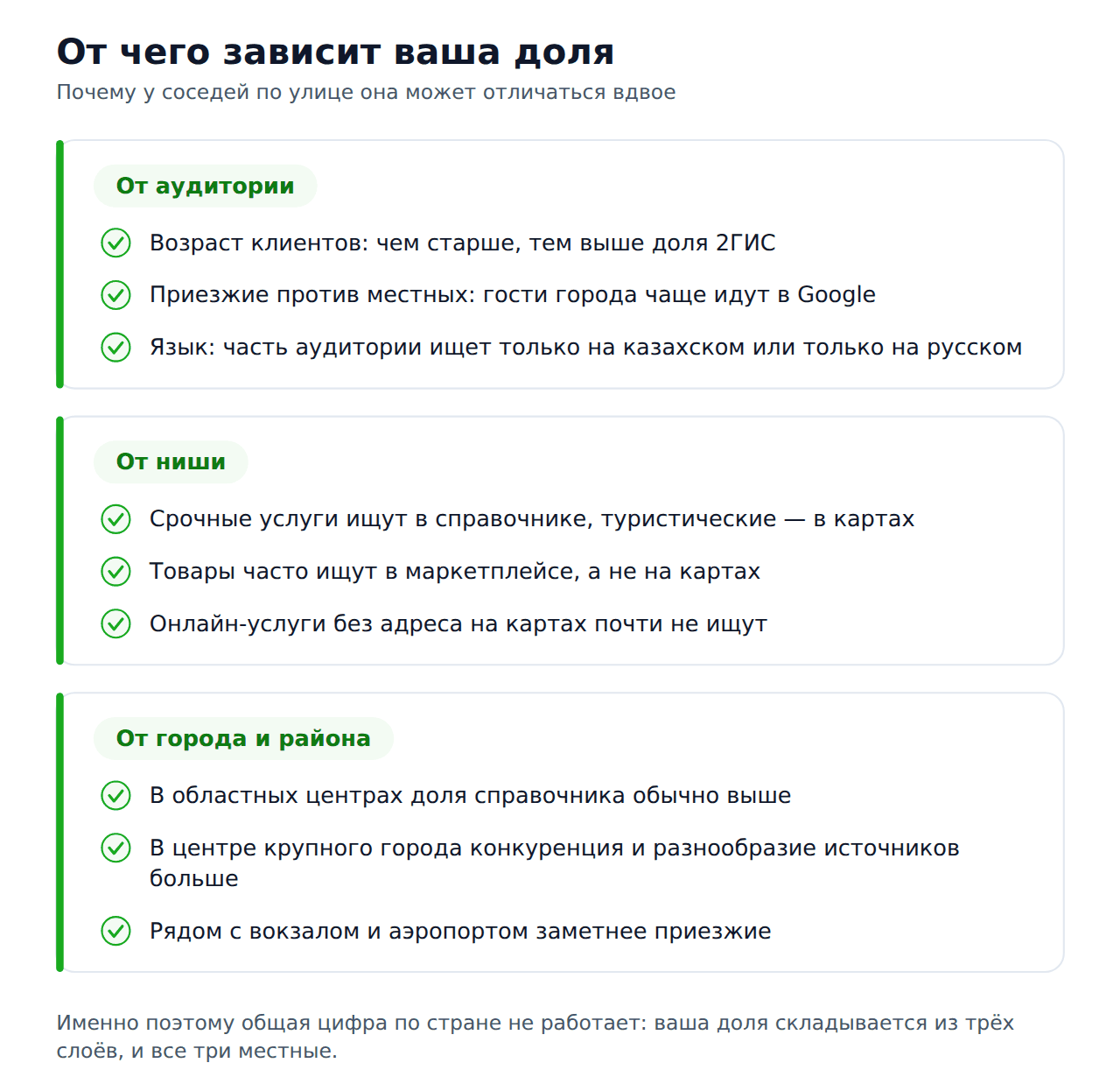 От чего зависит доля 2ГИС в обращениях бизнеса