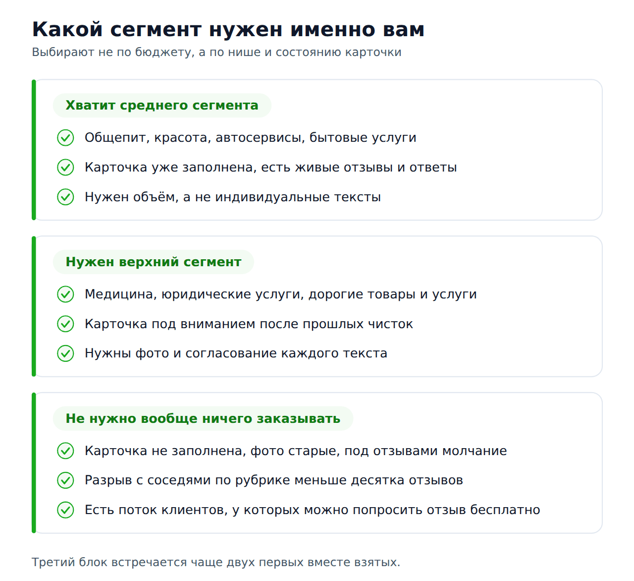 Как выбрать ценовой сегмент отзывов 2ГИС под свою нишу и карточку