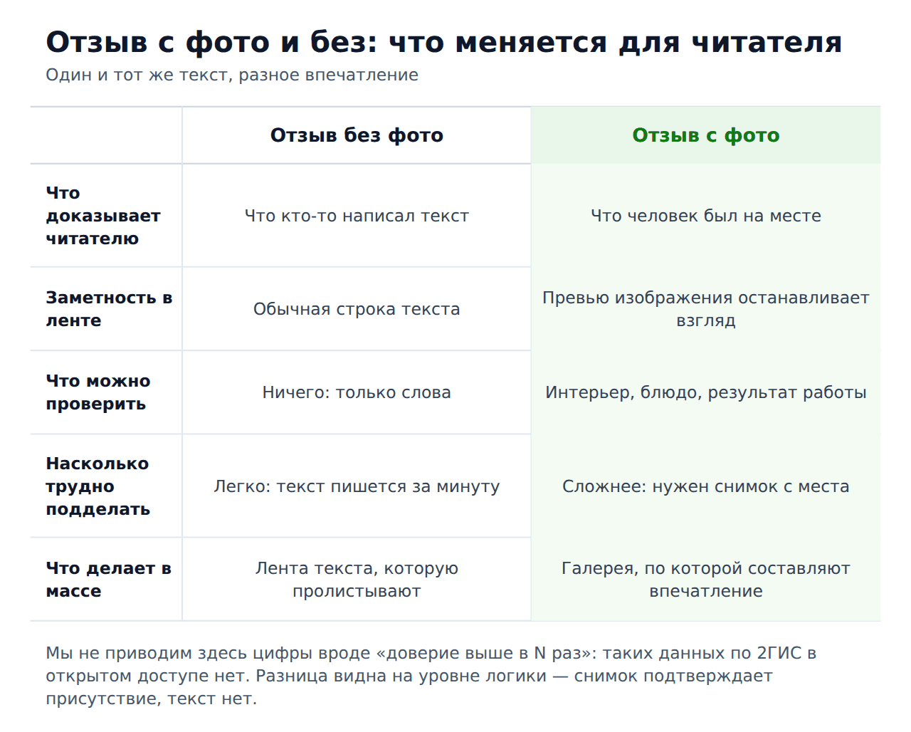 Фото к отзыву на 2гис — отзыв с фото и без