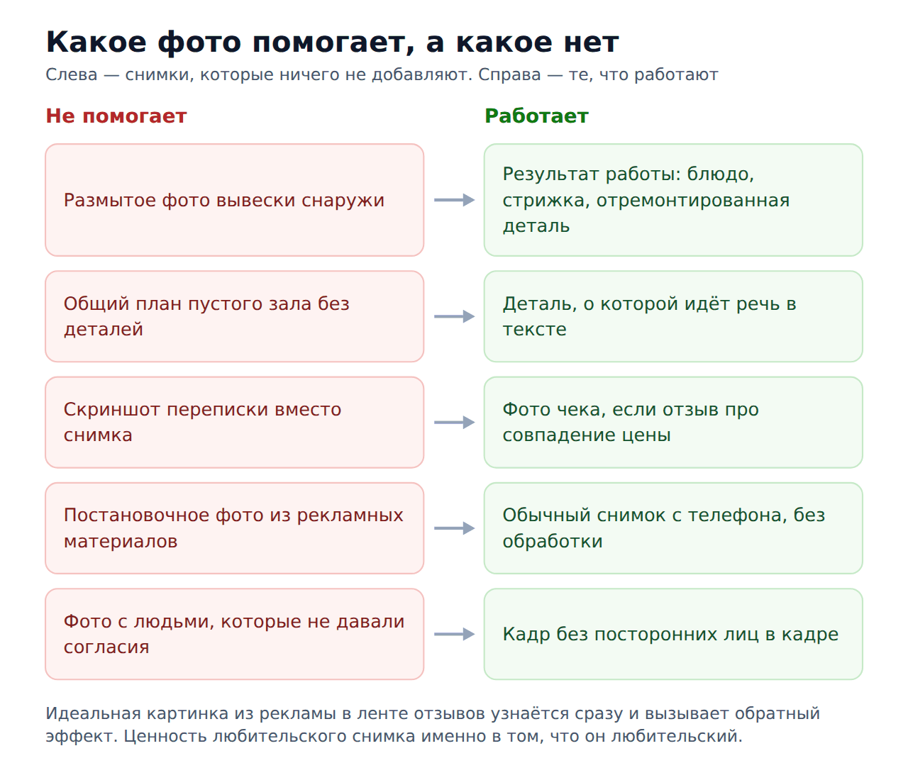 Фото к отзыву на 2гис — какие снимки помогают