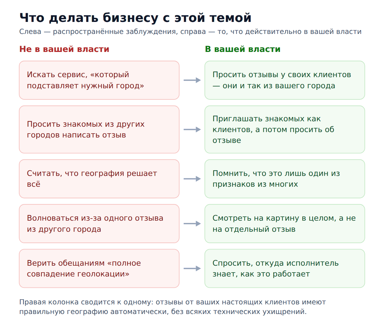 Геолокация в накрутке отзывов 2гис — что делать бизнесу