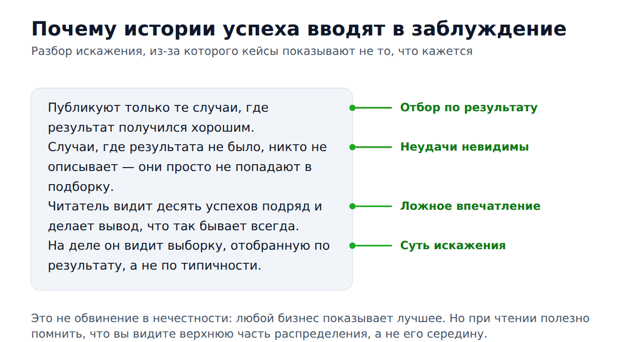 Истории успеха и отзывы в интернете — ошибка выжившего