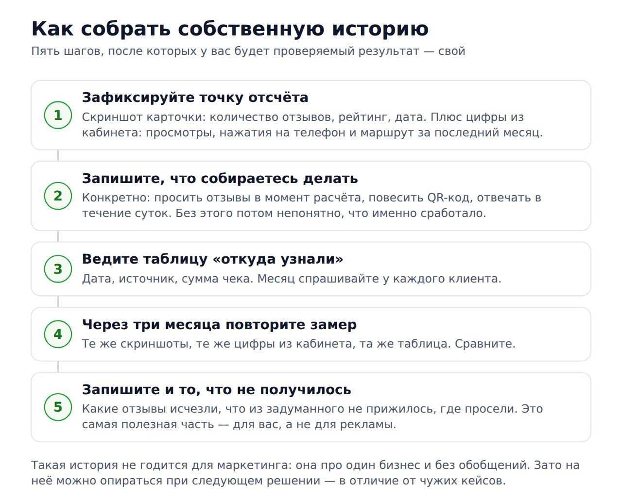 Истории успеха и отзывы в интернете — как собрать собственную историю