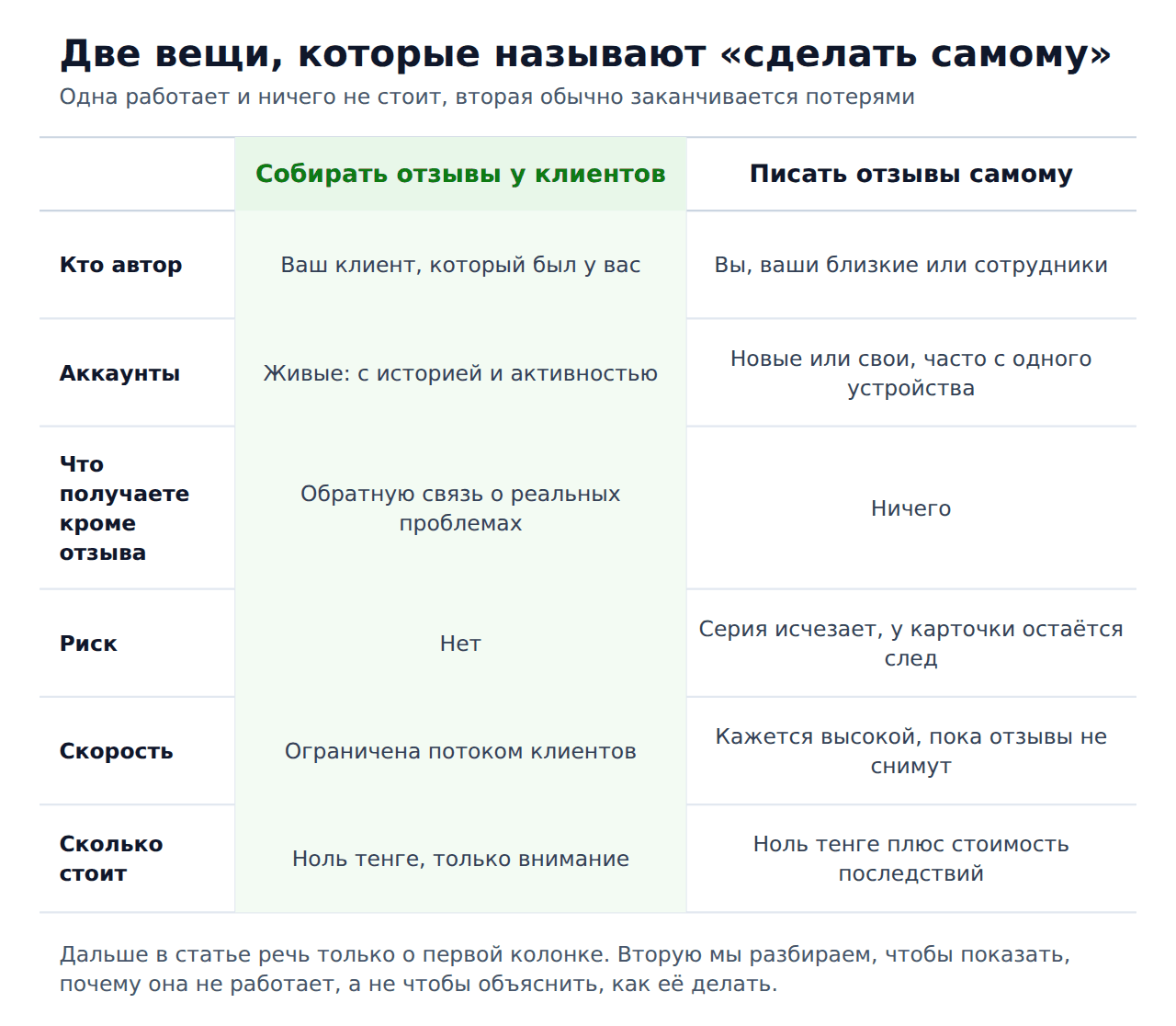 Как накрутить отзывы на 2гис самостоятельно — два подхода