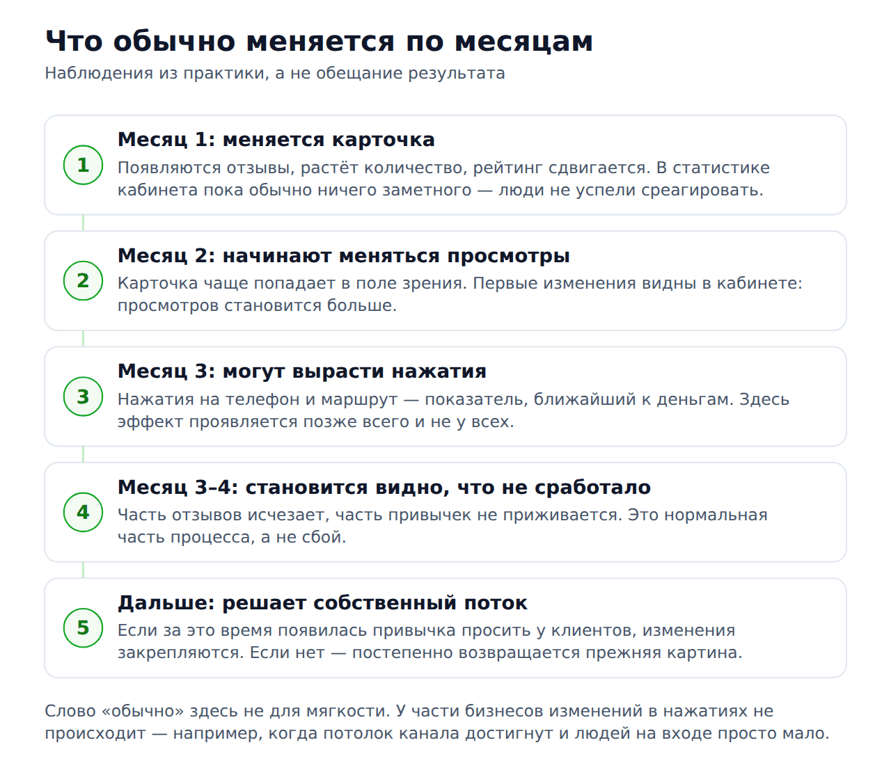 Как накрутка отзывов 2гис меняет бизнес — изменения по месяцам