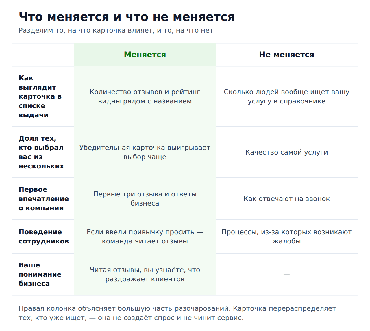 Как накрутка отзывов 2гис меняет бизнес — что меняется и что нет