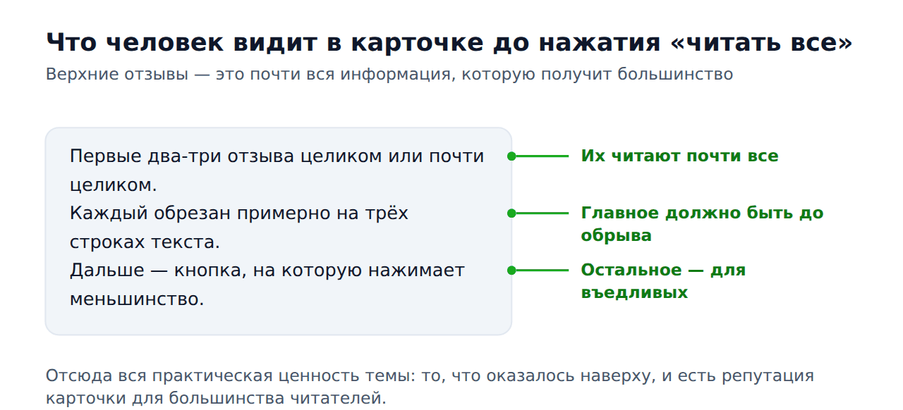 Как отзыв 2гис попадает в топ — что видит читатель в карточке