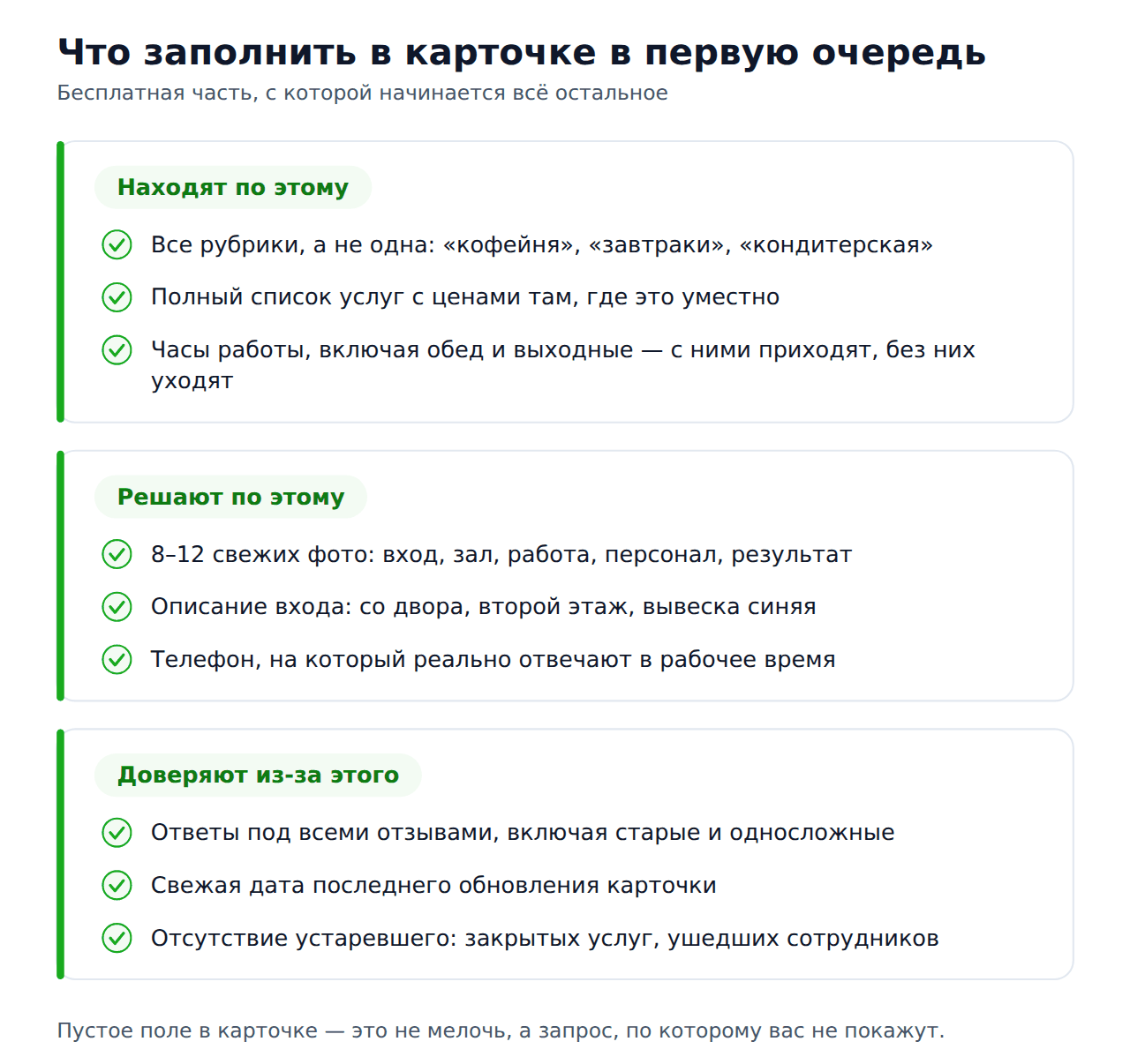 Чек-лист заполнения карточки организации в 2ГИС