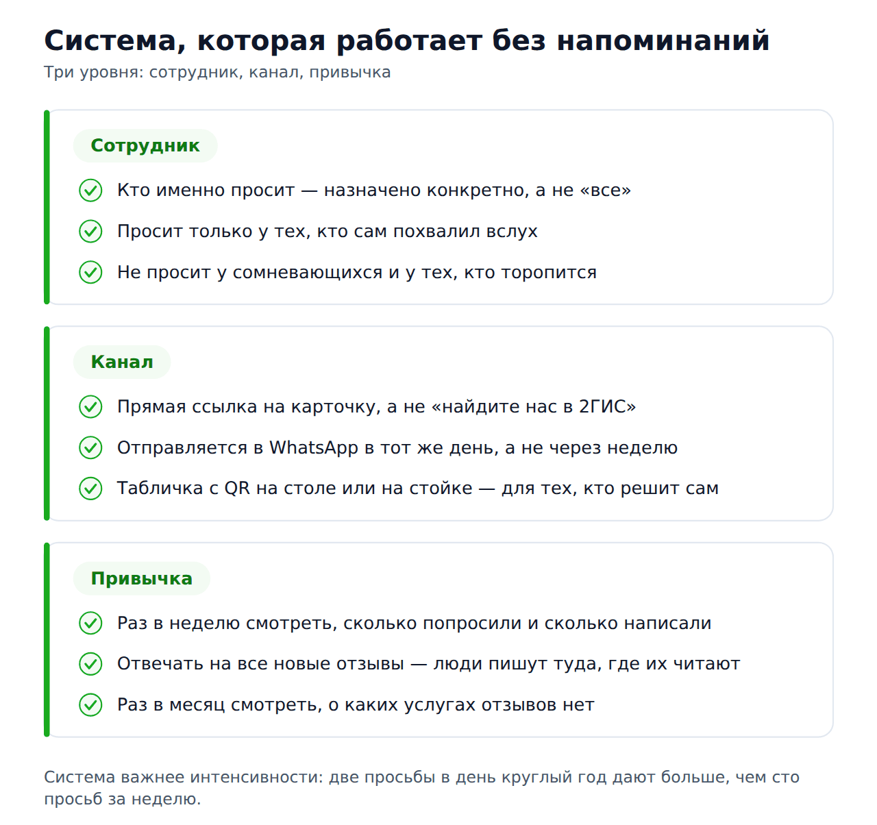 Система сбора отзывов: сотрудник, канал, привычка