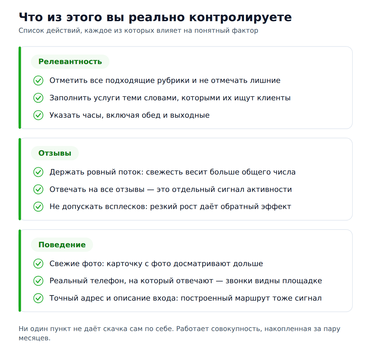 Управляемые факторы ранжирования 2ГИС: релевантность, отзывы, поведение