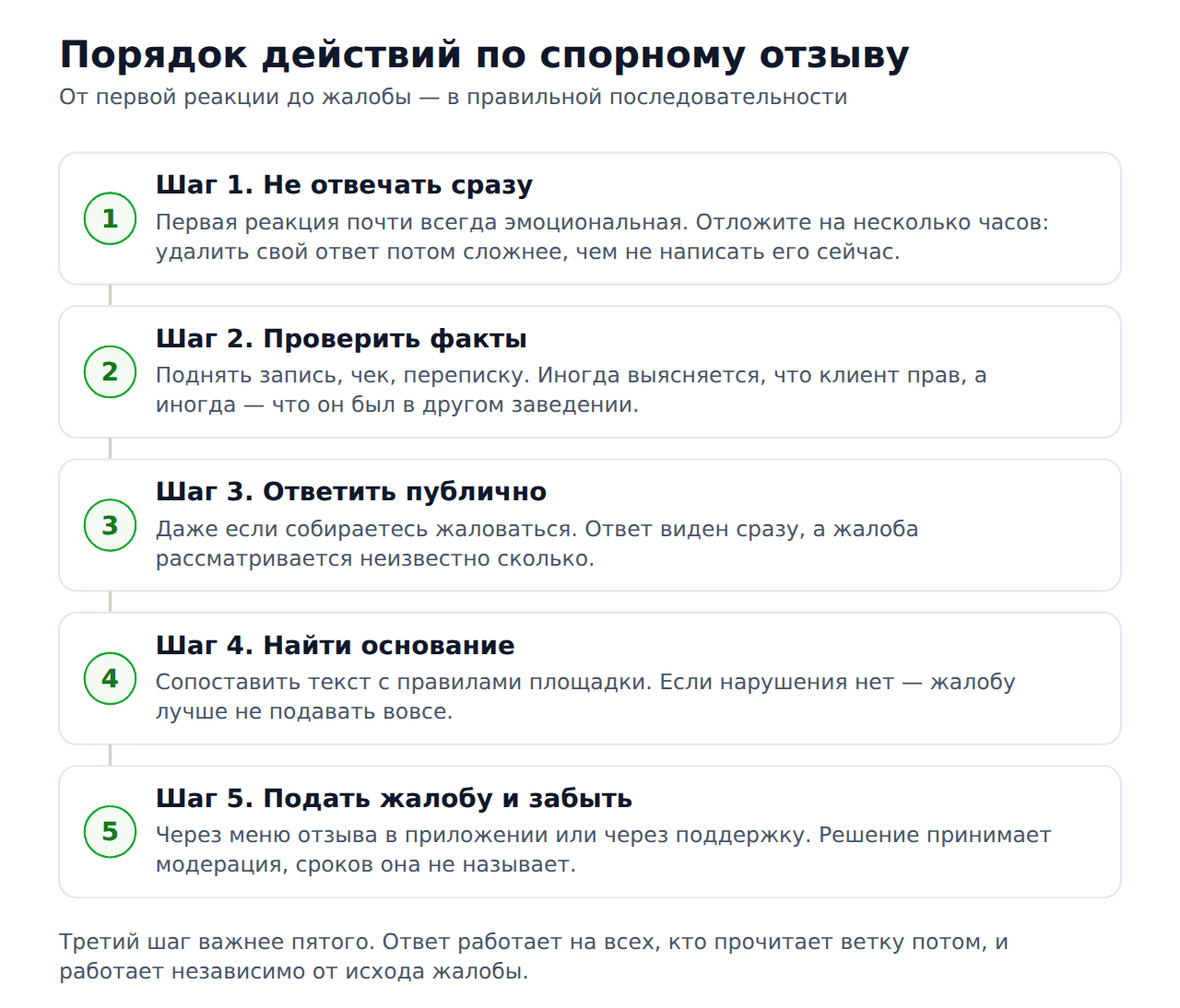 Как удалить негативный отзыв на 2ГИС — порядок действий