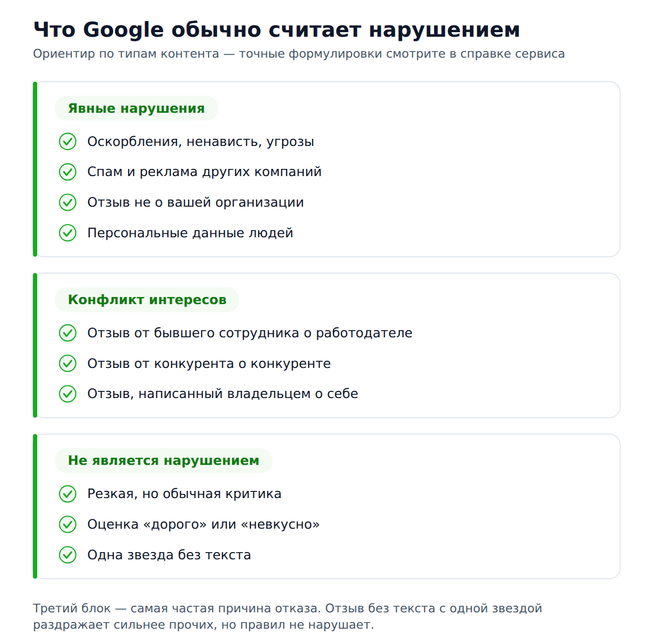 Как удалить отзыв на Google Maps — основания для жалобы