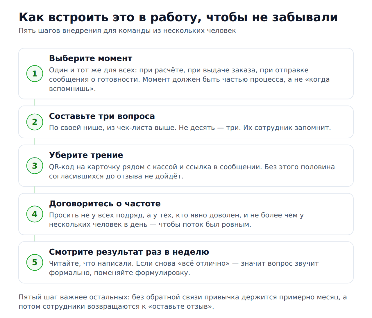Как сделать отзыв на 2гис содержательным — внедрение процесса