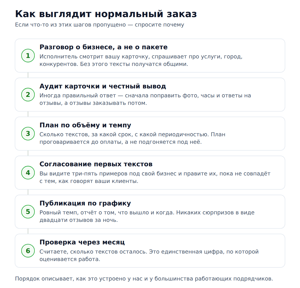 Шесть шагов нормального заказа накрутки отзывов на 2ГИС