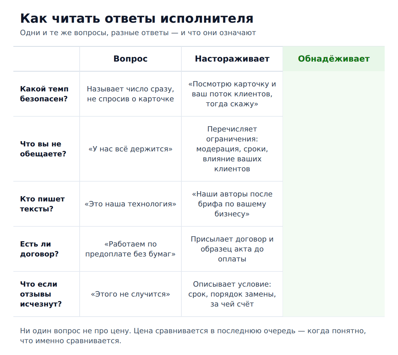 Как заказать накрутку отзывов 2гис — как читать ответы исполнителя