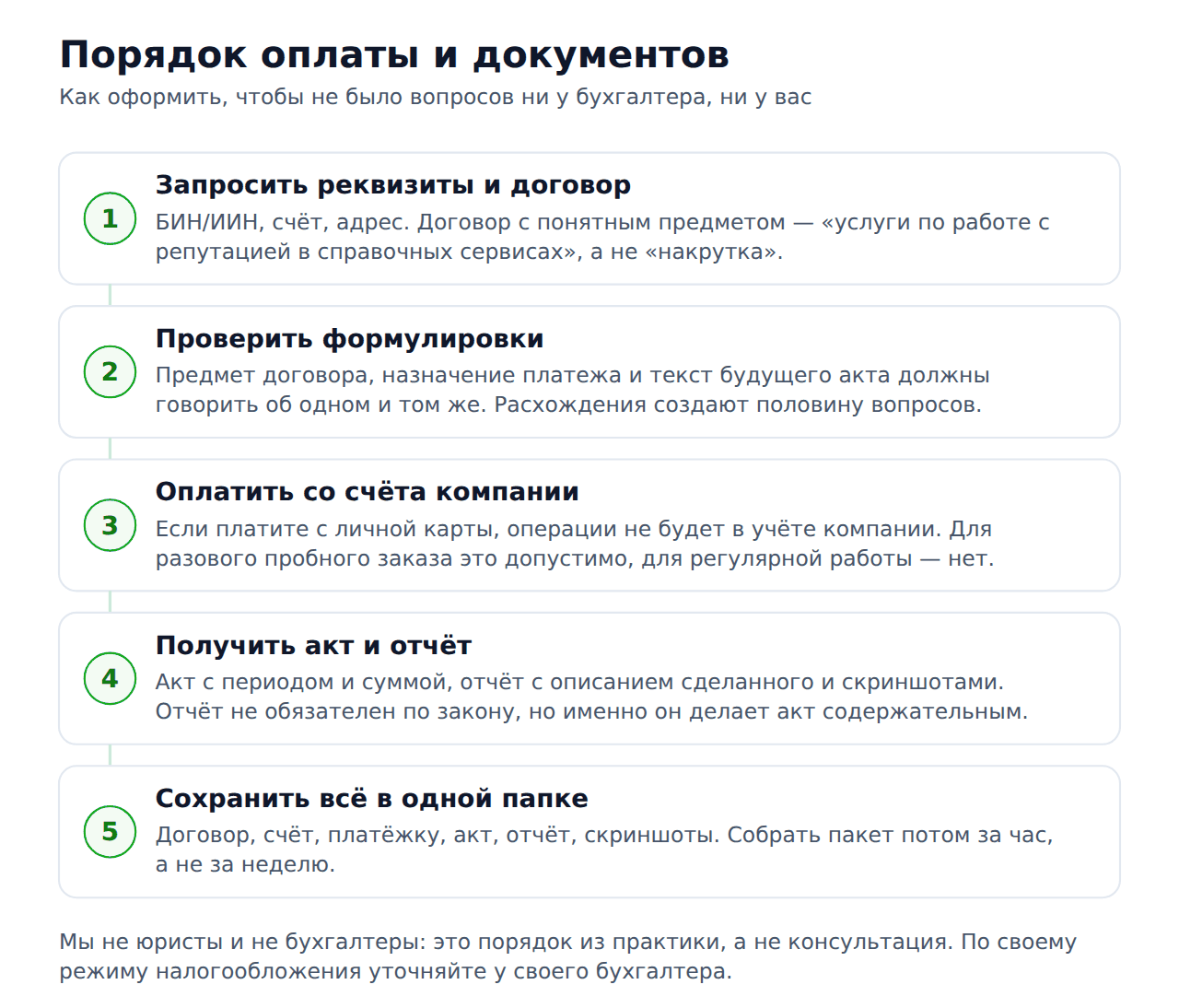 Как заказать накрутку отзывов 2гис — порядок оплаты и документов