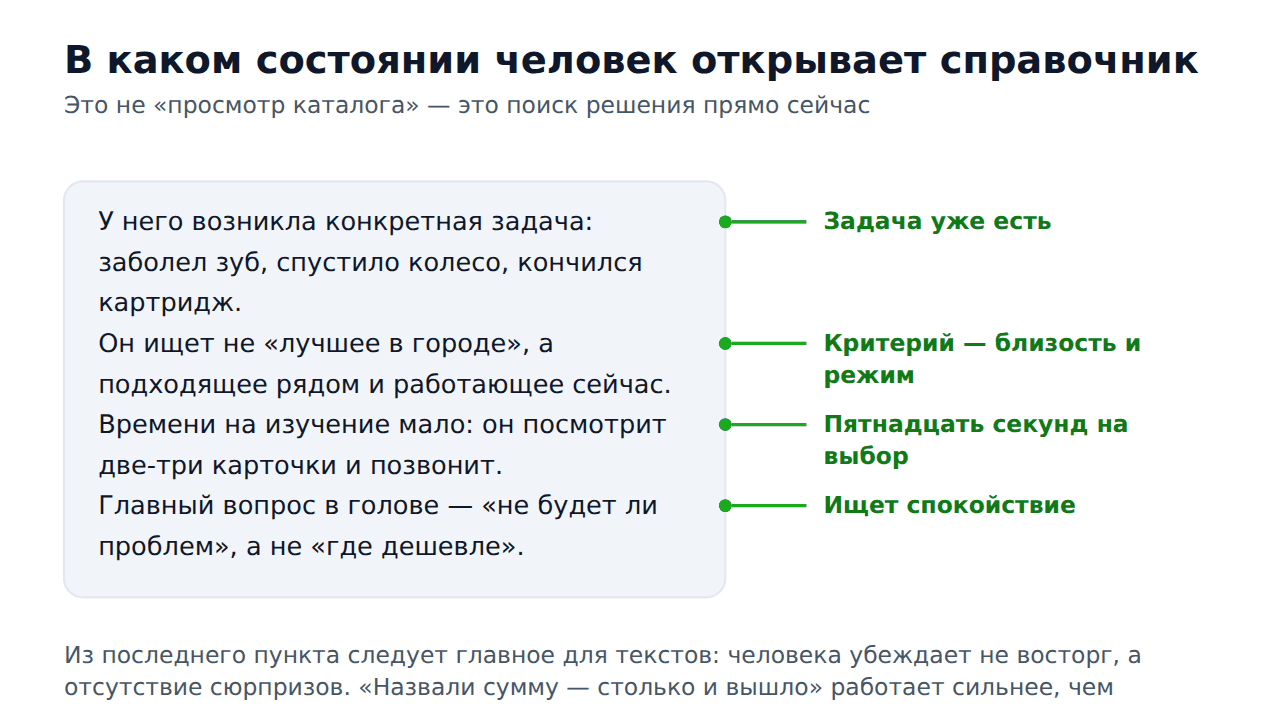 Портрет клиента из 2гис — в каком состоянии человек открывает справочник