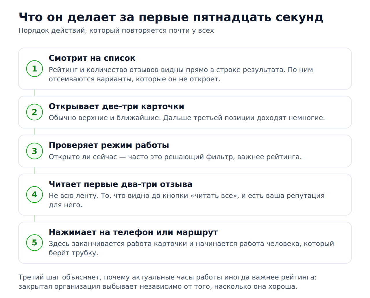 Портрет клиента из 2гис — что человек делает за первые секунды