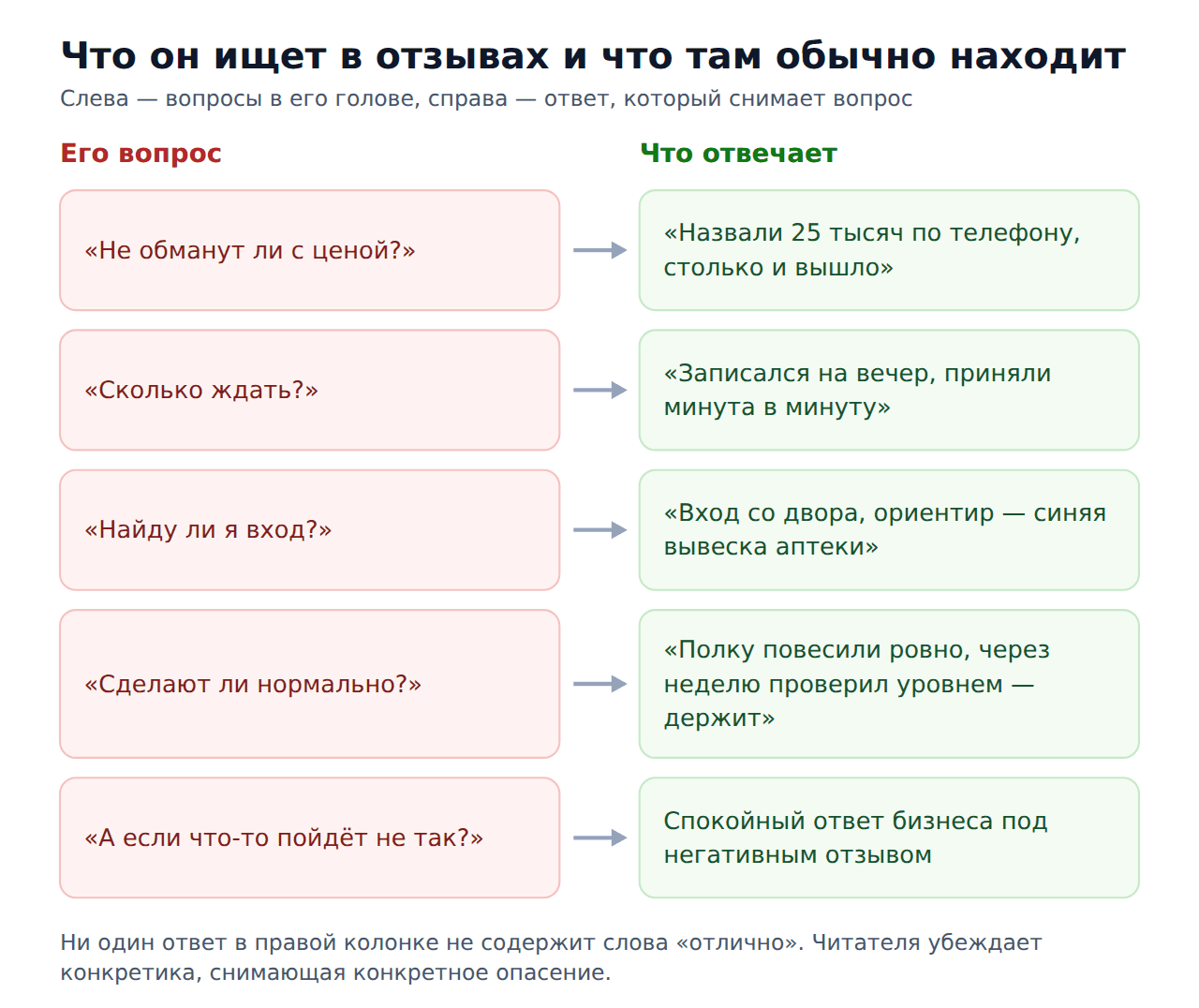 Портрет клиента из 2гис — что человек ищет в отзывах