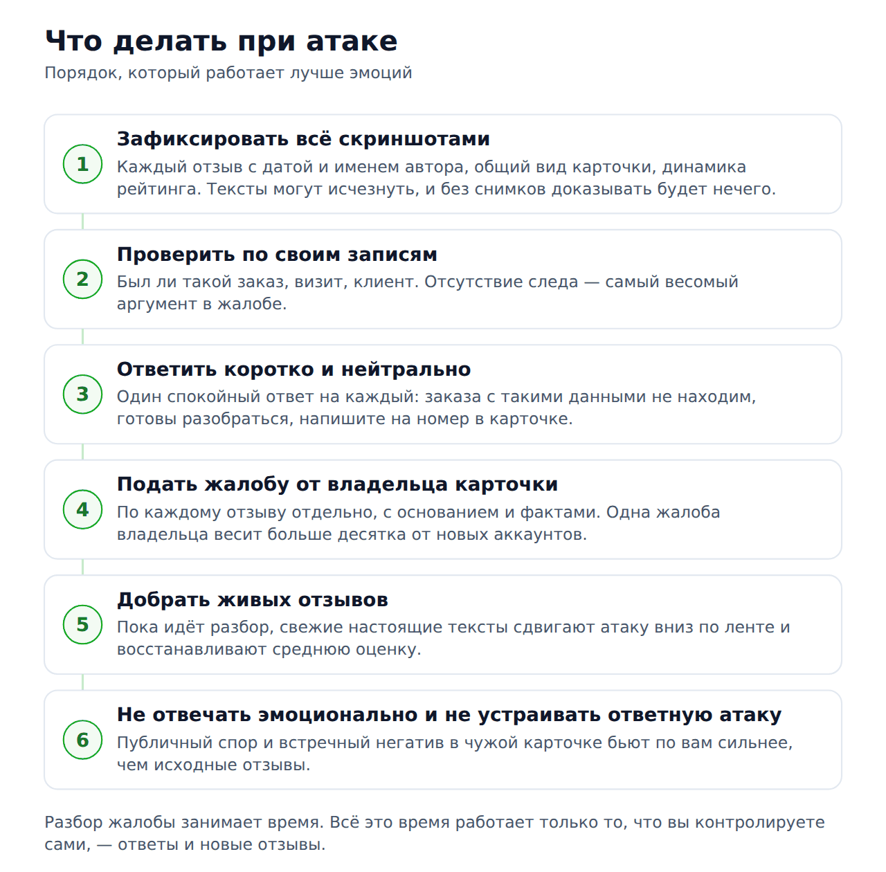 Порядок действий при атаке конкурентов на карточку 2ГИС