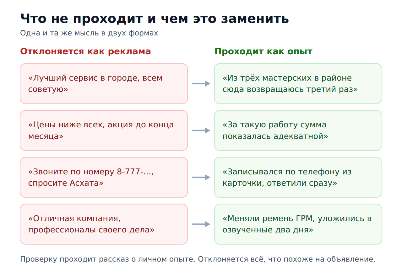Формулировки, которые не проходят модерацию 2ГИС, и их рабочие аналоги