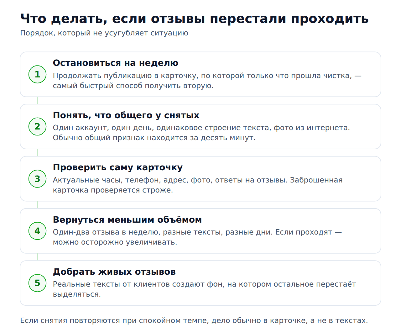 Что делать, если отзывы на 2ГИС перестали проходить модерацию