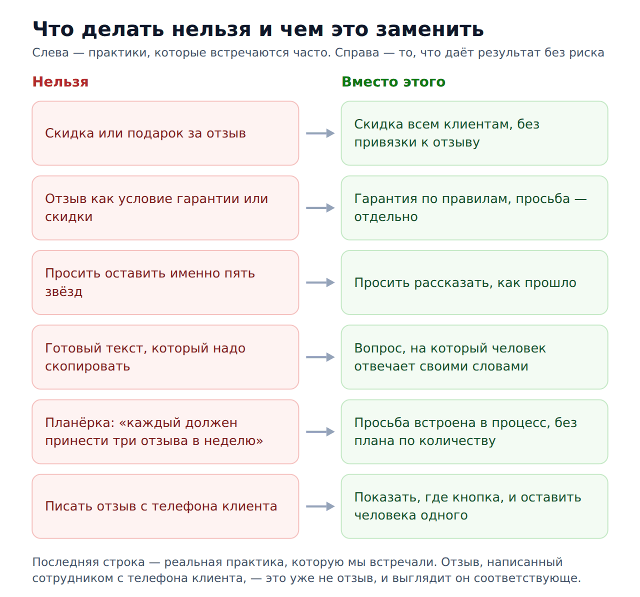 Можно ли просить отзыв 2гис у клиента — что делать нельзя