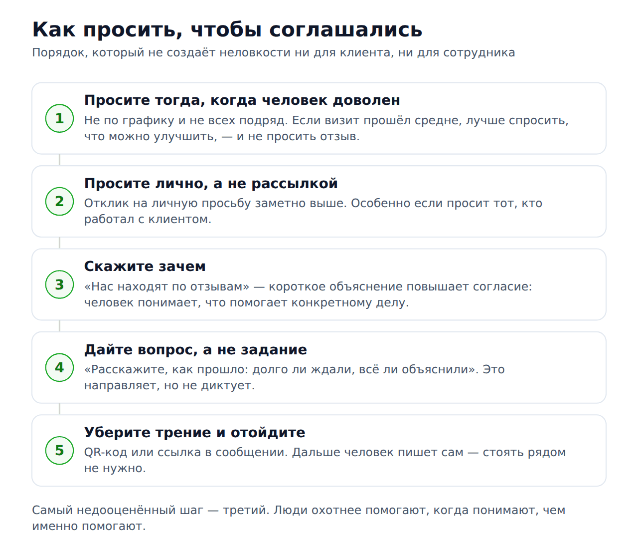 Можно ли просить отзыв 2гис у клиента — как правильно просить