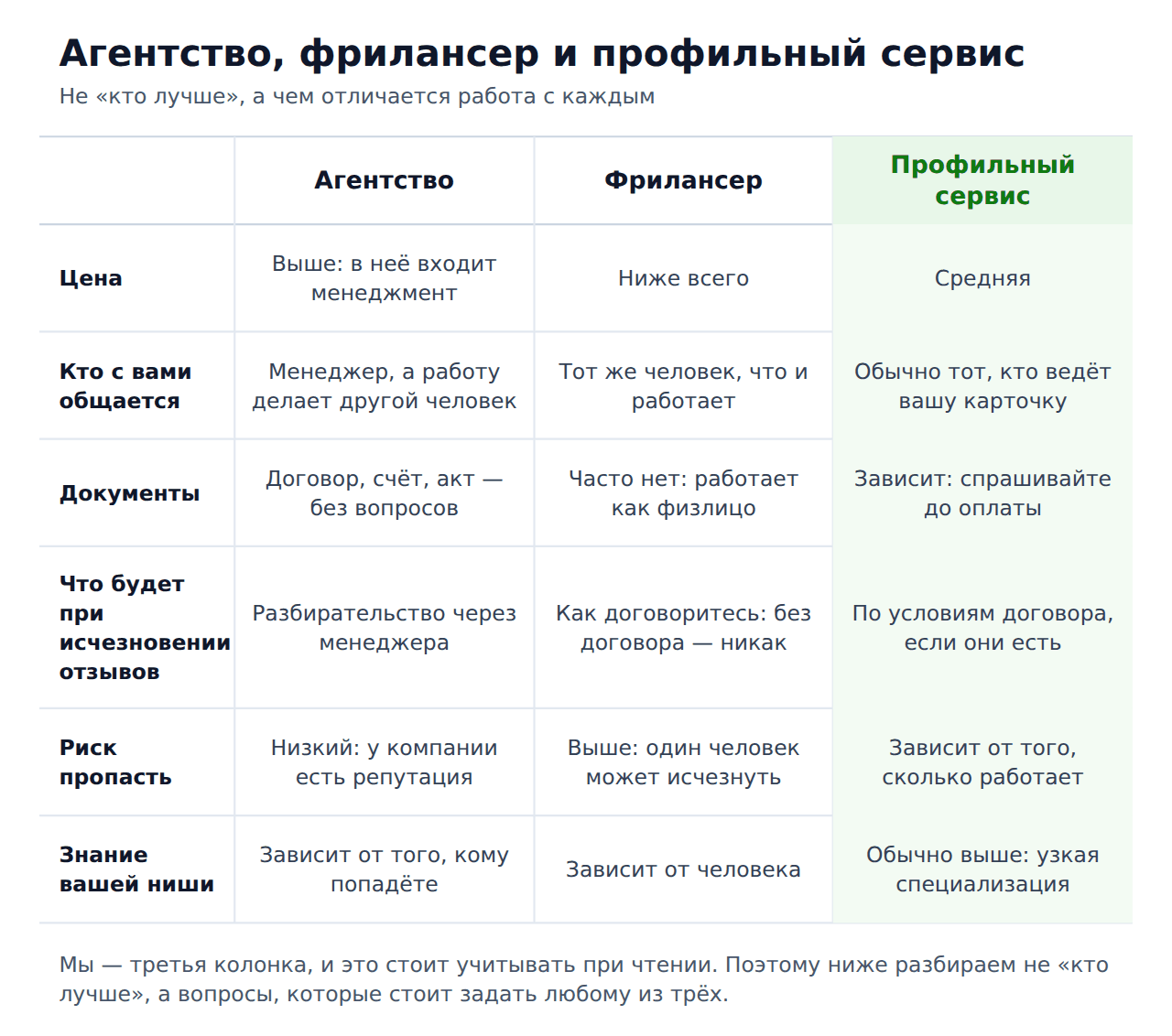 Накрутка 2гис: агентство или фрилансер — сравнение вариантов
