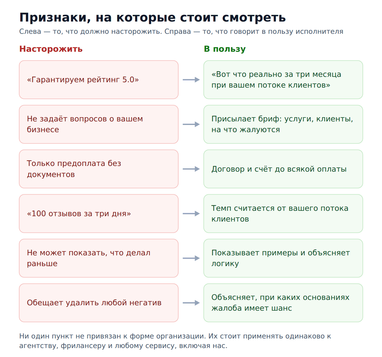 Накрутка 2гис: агентство или фрилансер — признаки при выборе