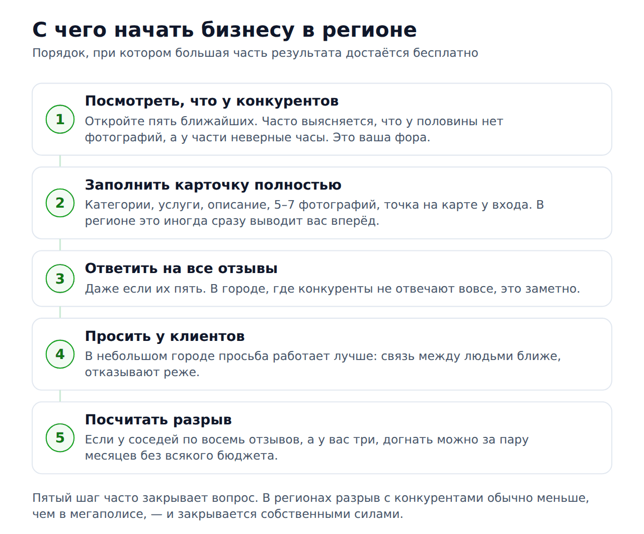 Накрутка 2гис в регионах Казахстана — с чего начать