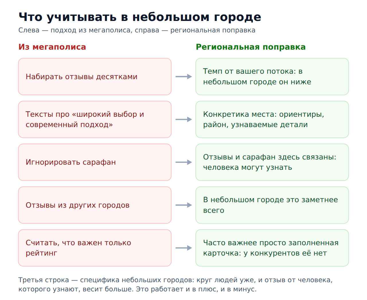 Накрутка 2гис в регионах Казахстана — региональные особенности
