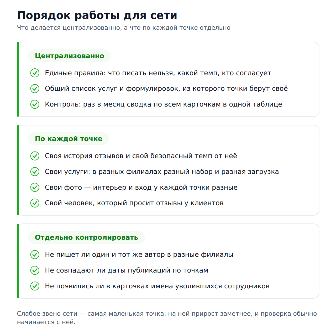 Порядок работы с отзывами для сети филиалов