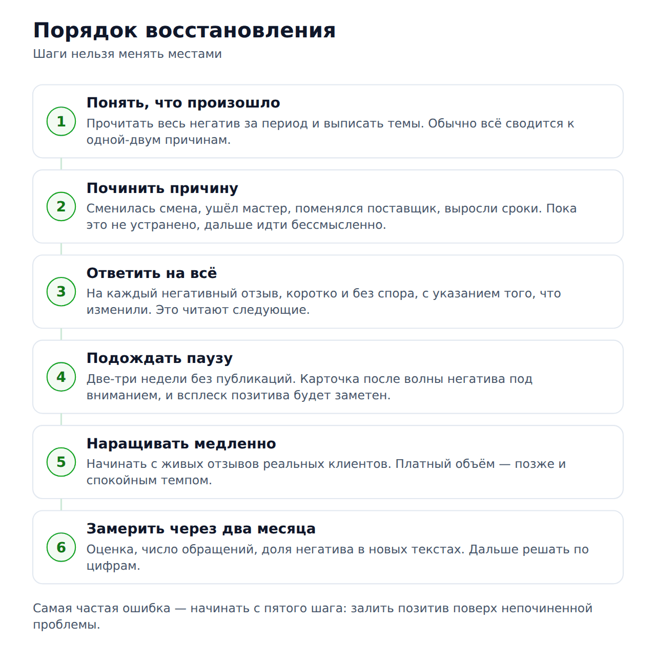 Порядок восстановления репутации на 2ГИС после кризиса