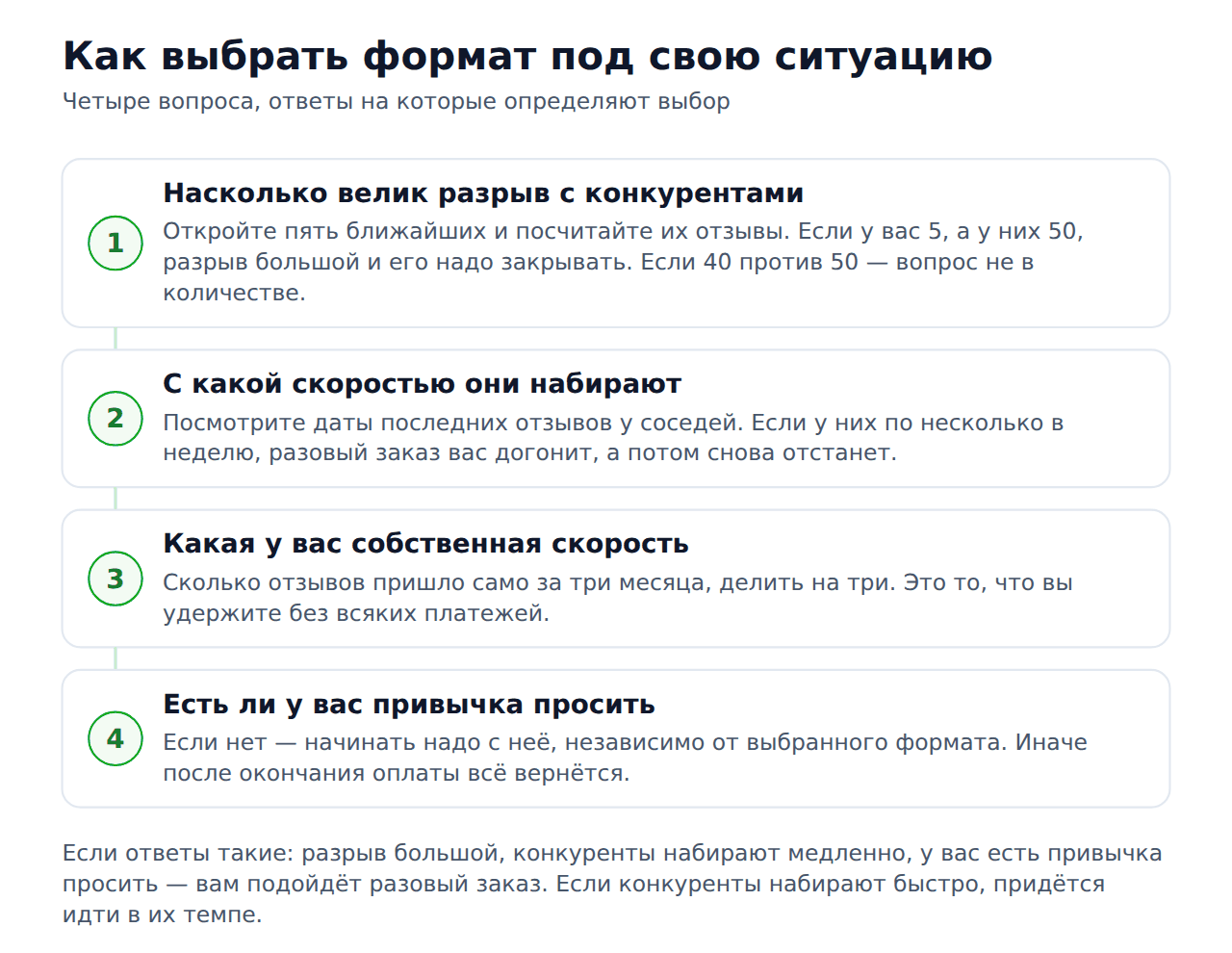 Разовая накрутка 2гис или подписка — как выбрать формат