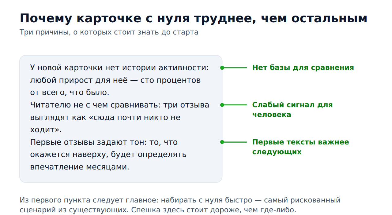 Накрутка 2гис с нуля — почему новой карточке труднее