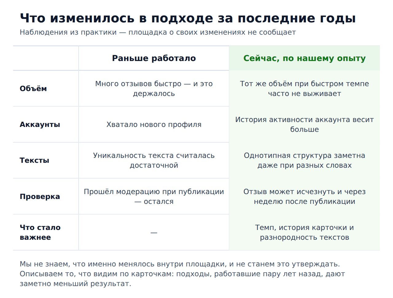 Накрутка отзывов 2ГИС в 2026 году — что изменилось