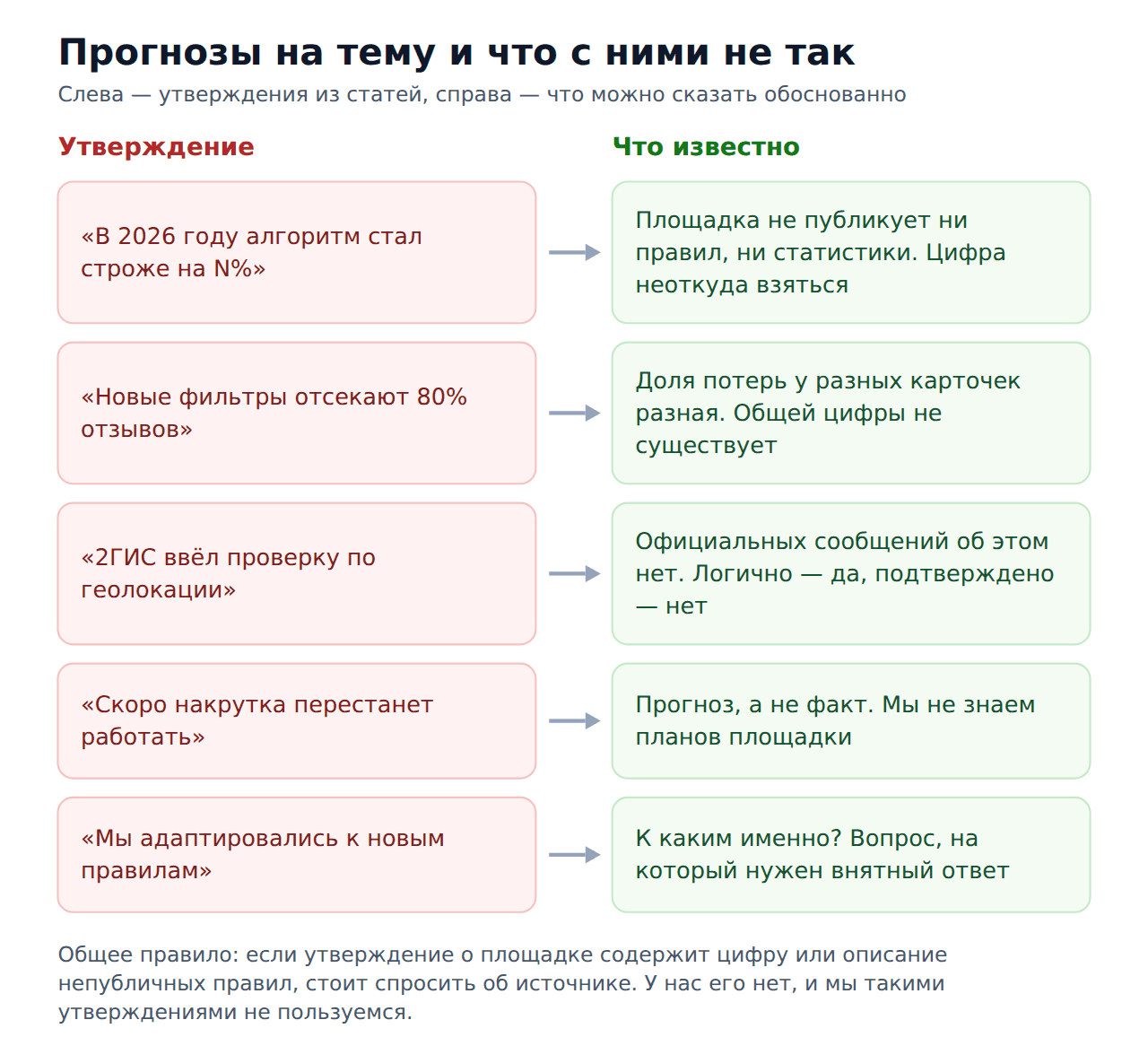 Накрутка отзывов 2ГИС в 2026 году — прогнозы и что известно