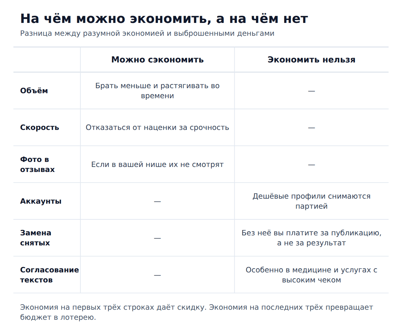 На чём малому бизнесу можно экономить при работе с отзывами